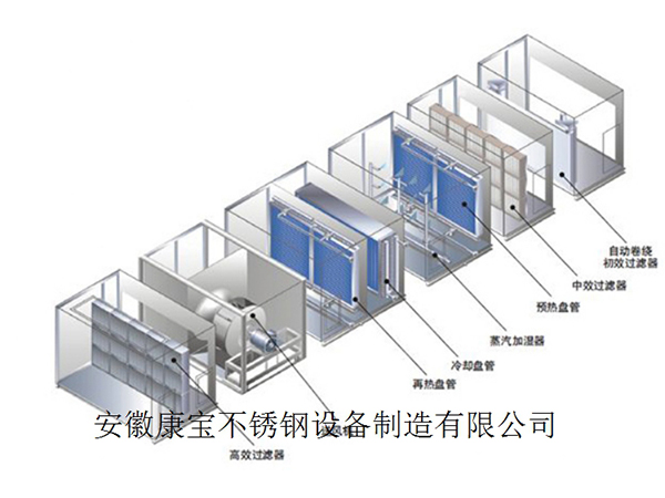 合肥空氣處理工程